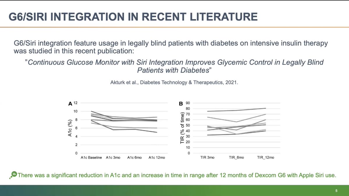 Dexcom's Siri voice integration is a big deal for legally blind people with diabetes. This study shows a significant reduction in A1c and improvement in time range for legally blind people with diabetes. Making tech accessible to everyone is important #ATTD2021 #inclusionbydesign