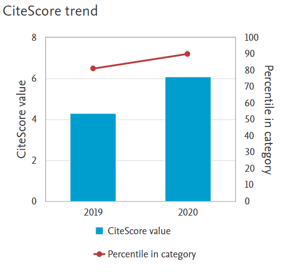 OneEcosystem's tweet photo. With new #ScopusCiteScore now out, we're happy to report an increase to 6⃣,1⃣!🎉 Huge 'Thank you!' goes to all our supporters, readers, authors, editors & reviewers!🙌 Let's keep up the good work!😉
@Benjamin_Brkhrd @MaesJoachim @DavideGeneletti #EcosystemServices #Ecology https://t.co/NSMcV75B3D