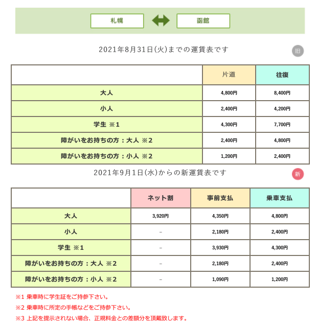 北海道紀行 時刻表編集部 C99委託 12月31日 東ハ03 Pa Twitter 資料閲覧 21 9 1 特急ニュースター号 札幌 函館 釧路 帯広 運賃改定 北海道バス 北海道観光バス T Co Zdntpjeebj 1 割引率の高い ネット割 割引率約18 事前支払 同約9