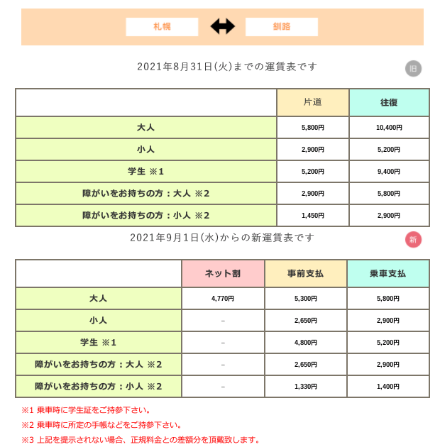 函館特急ニュースター号 バス 片道券4枚