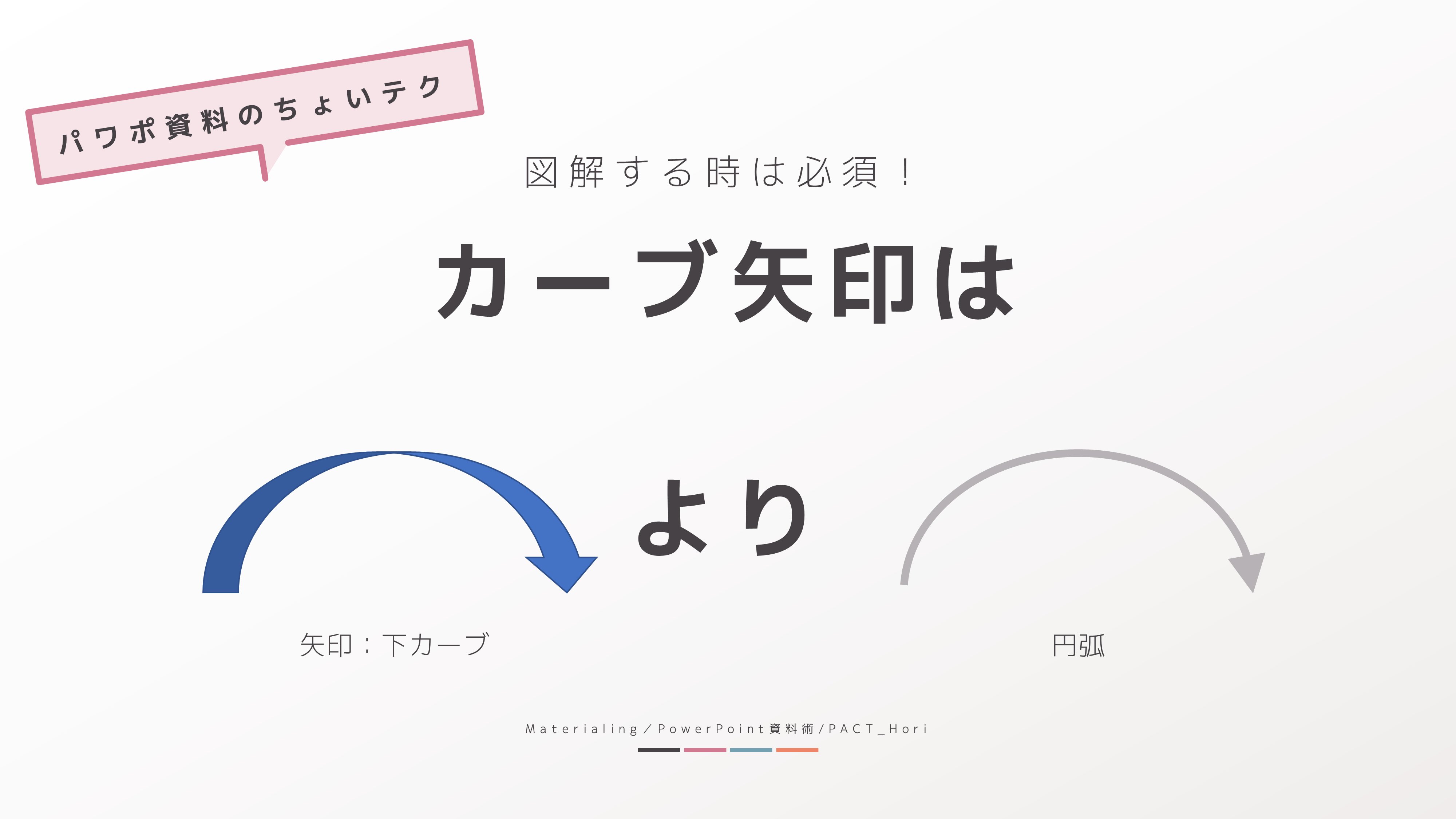 Hori パワポ師 資料術 私はカーブ矢印に 矢印 下カーブ を使いません 資料で図解を作るとき カーブ矢印も使う時ありますよね 循環を示したり そんな時 妙にひねった矢印使ってません 内心 ダサいな と思ってません 大丈夫 あります 普通の
