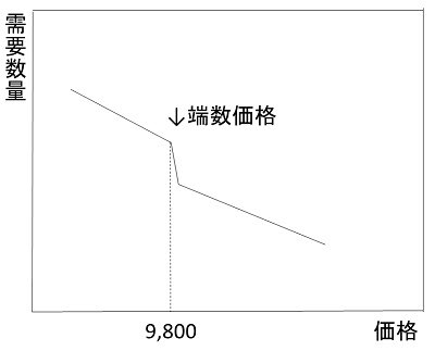 認知心理学 Twitter Search 認知心理学 Twitter Search