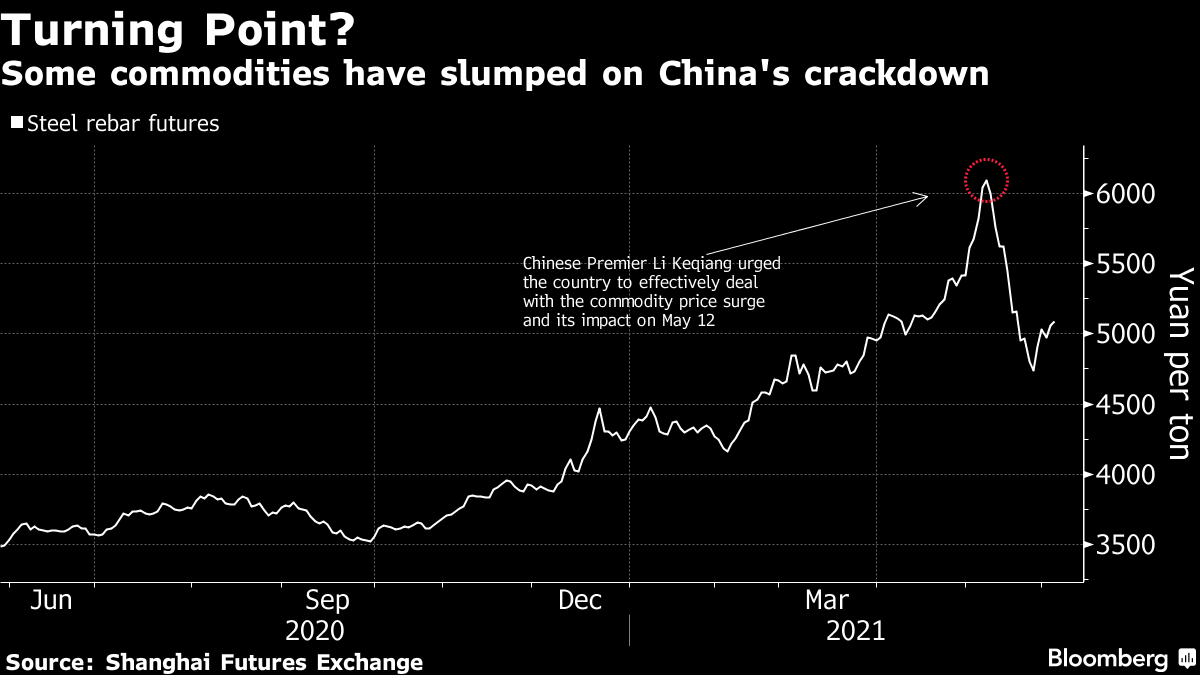 Bloomberg Markets On Twitter Rt Stuartlwallace China Starts A War On Commodity Prices Goldman Says It Can T Win Https T Co 2ooxffd3z6 Https T Co Ubdpnivszc Twitter