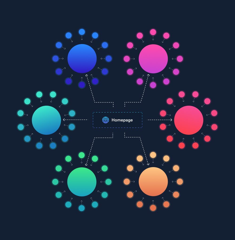 sainaresh81's tweet photo. Keyword Clusters: How to Level up Your SEO Content Strategy. https://t.co/nbp9CsWirs with @sejournal @madmanick
#seoupdates #keywordclusters #contentstrategy #seostrategies https://t.co/qe63kzde6Z