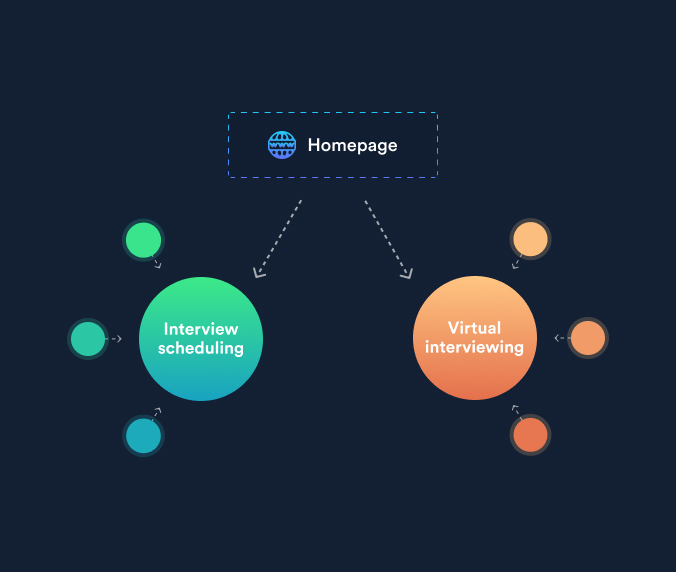 sainaresh81's tweet photo. Keyword Clusters: How to Level up Your SEO Content Strategy. https://t.co/nbp9CsWirs with @sejournal @madmanick
#seoupdates #keywordclusters #contentstrategy #seostrategies https://t.co/qe63kzde6Z
