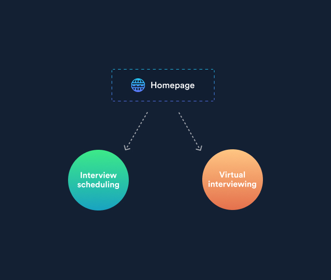 sainaresh81's tweet photo. Keyword Clusters: How to Level up Your SEO Content Strategy. https://t.co/nbp9CsWirs with @sejournal @madmanick
#seoupdates #keywordclusters #contentstrategy #seostrategies https://t.co/qe63kzde6Z