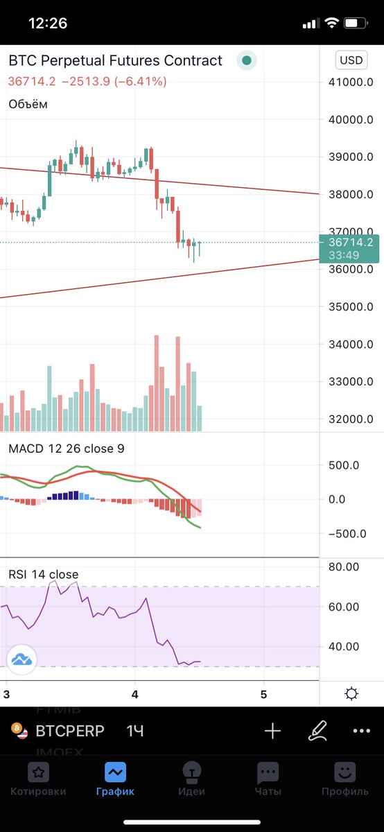 🐟Small Fish in Crypto (@Crypt0_B0ss) / Posts / X