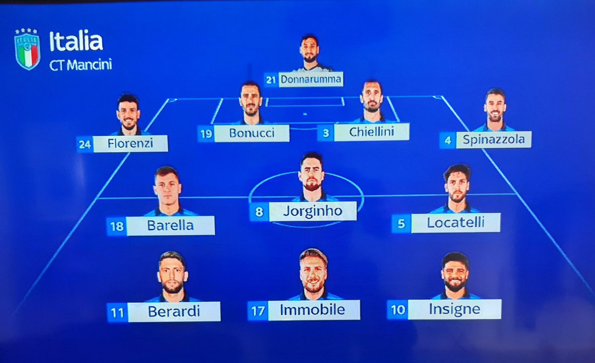 FantaCalcioGame's tweet photo. Italy’s reported lineup vs. Czech Republic👀

Berardi over Chiesa. 
Locatelli for the injured Verratti. 

Thoughts? https://t.co/VRQ9zGncyJ