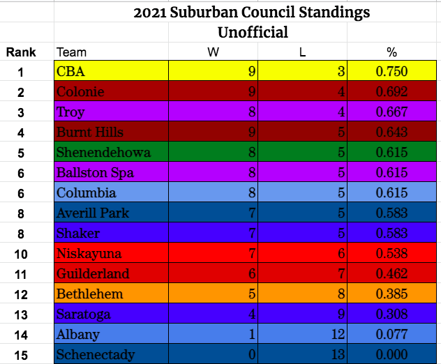 Suburban Council Baseball tweet media