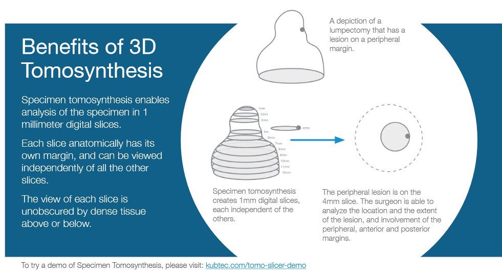 Kubtec's tweet photo. As a breast surgeon, have you ever considered how much more detail & knowledge you'd gain by viewing your breast specimens in 1 millimeter digital slices? KUBTEC's 3D tomosynthesis on the #MozartSystem can do just that. Try it here yourself: https://t.co/4OQ6Z7RXKG
#bcsm https://t.co/RRTGF8IcVU