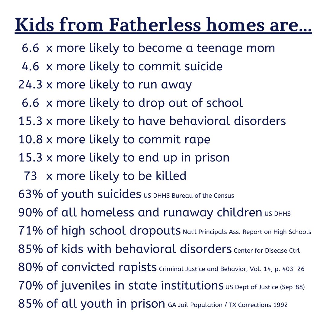 We recognize that #parentalalienation is a #societalissue, a #powerandcontrol issue, a #mentalhealth issue, and a #transgenerationaltrauma issue. It is NOT a gender issue.  Moms...we know you are suffering, too, and are needed equally to fathers.  #kidsneedboth