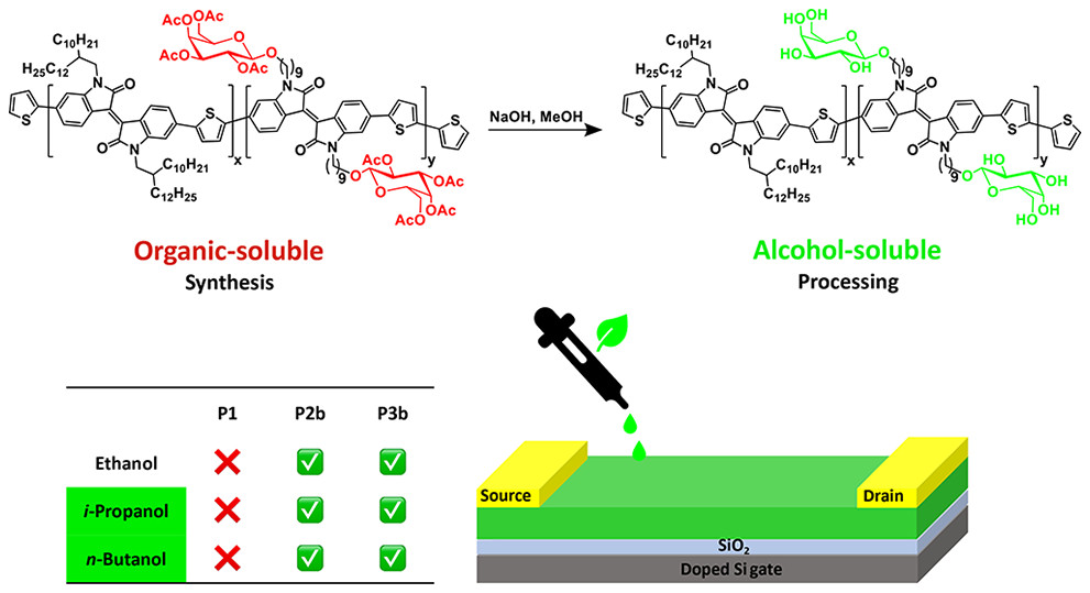 ACS_AMI's tweet photo. Researchers from @ChemUWindsor and @USM_Polymers developed semiconducting #polymers with carbohydrate-containing side chains for greener solution processing of organic field-effect transistors in alcohol-based solvents https://t.co/hguFwFxTOm https://t.co/48ASiso7HL