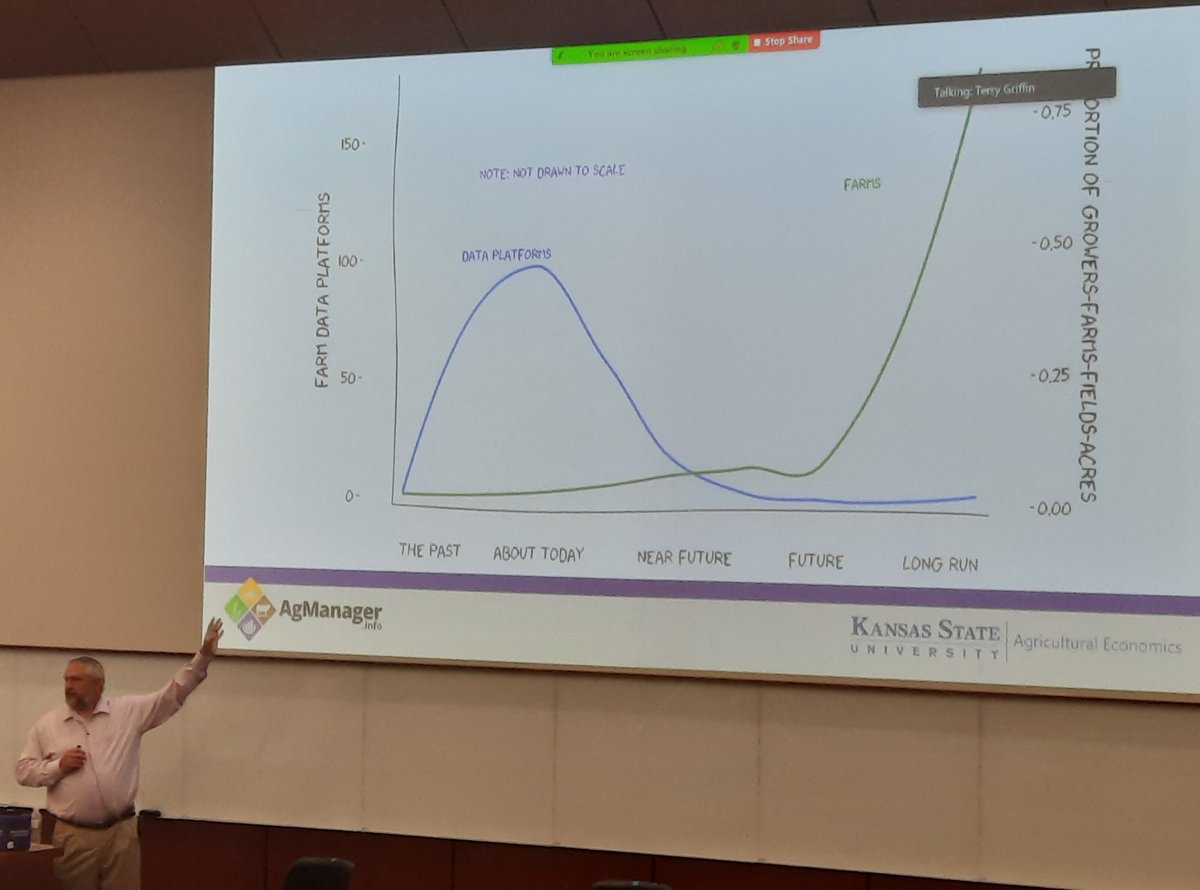 KStateAcc's tweet photo. Technology, Agriculture and Intergenerational issues ... anyone who thinks we don't talk about cool things at Accounting conferences hasn't been to the K-State Accounting &amp; Technology conference. Thanks Terry Griffin @SpacePlowboy for engaging with us today. https://t.co/gzTEU3VdoU