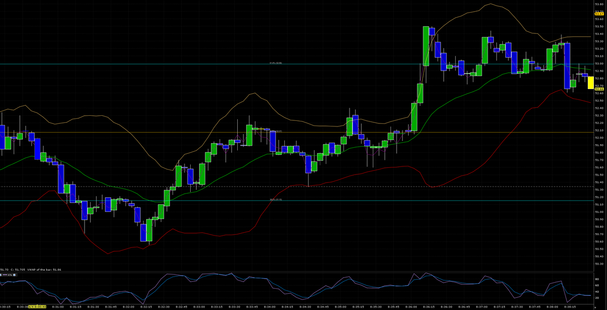 TwitchAliienate's tweet photo. #newsupport for $AMC

one step closer to critical retest of 64.50

Bollinger starting to tighten. Lets breakout with good flow.

#AMCSqueeze https://t.co/jokwIady69