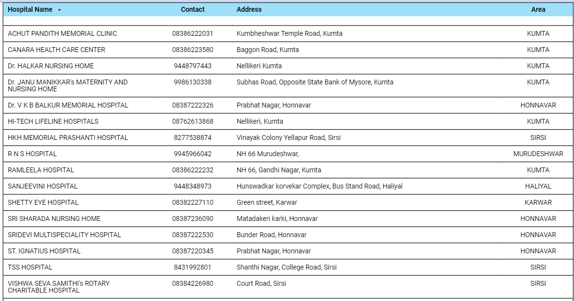 #SharingInfoSavingLives
8th District added to #CITAG helpline - #UttaraKannada
citagcovidhelpline.in/uk
<a href="/CITAG_Official/">CITAG</a> <a href="/grovervj/">VIJAY</a> <a href="/kmssons/">Deepak Shenoy | दीपक शेणै</a> <a href="/KirtiThakuria/">Kirti Thakuria</a> <a href="/Vincent64296271/">Vincent Pinto</a> <a href="/AnithaMn2/">ANITHA</a> @DeoUttarakannada <a href="/dipr_karwar/">DIPR uttara kannada</a> <a href="/UttaraKannadaM/">Namma Uttara Kannada Memes</a> <a href="/112uttarkannada/">112 Uttara Kannada</a> <a href="/spkarwar/">SP Karwar</a> <a href="/DgpKarnataka/">DGP KARNATAKA</a> <a href="/kageri250/">Vishweshwar Hegde Kageri</a>