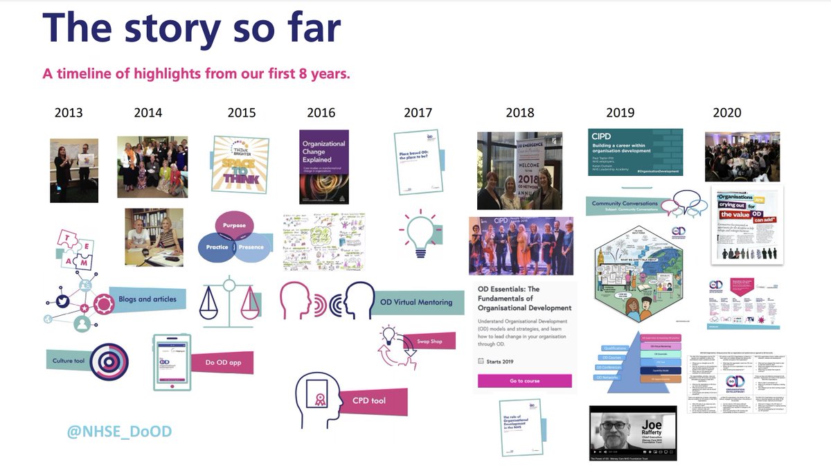 NHSE_DoOD's tweet photo. Do OD is here to support Health & Care OD Professionals in all aspects of your development and practice. Find out more about our offer in the Guide to Do OD available from https://t.co/D5BicnvxCZ #KnowOD #BeOD #DoOD https://t.co/vN5g5wLf0x