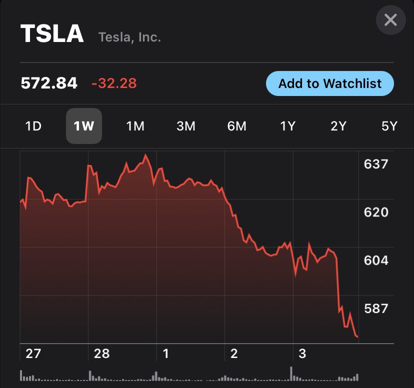 Enorec's tweet photo. @elonmusk 👇 https://t.co/mIzyplHxrm