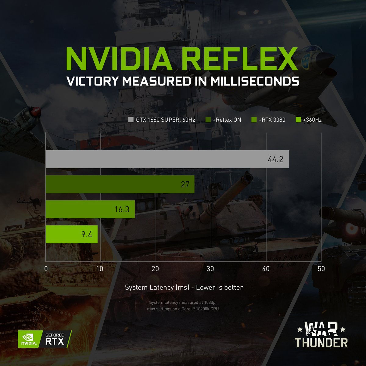 Nvidia reflex как включить dota 2 фото 26