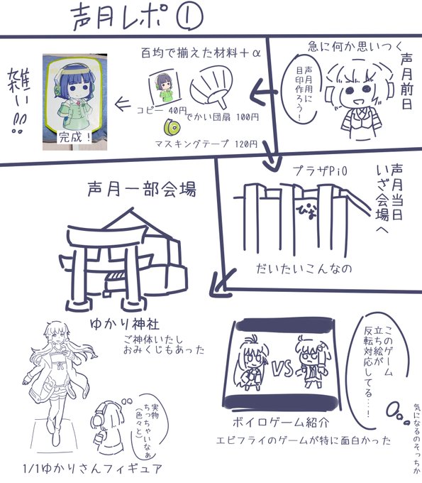 昔声月五のゲーム紹介で上顎さんのゲームが紹介されてた時にキャラ絵のクオリティに惹かれたのが始まりだった気がする
https://t.co/TAEXwzflEy 