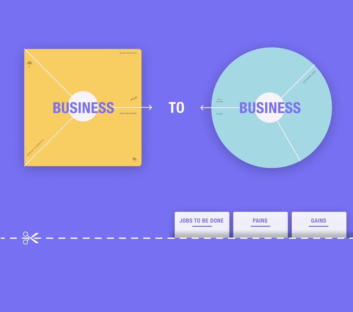 PixdataHQ's tweet photo. https://t.co/loknvzXFD8
Una value proposition è una dichiarazione dei risultati che si potranno raggiungere utilizzando il tuo prodotto. Perché è importante farla? #DigitalStrategy #BusinessStrategy https://t.co/XZ0RcFJRrq