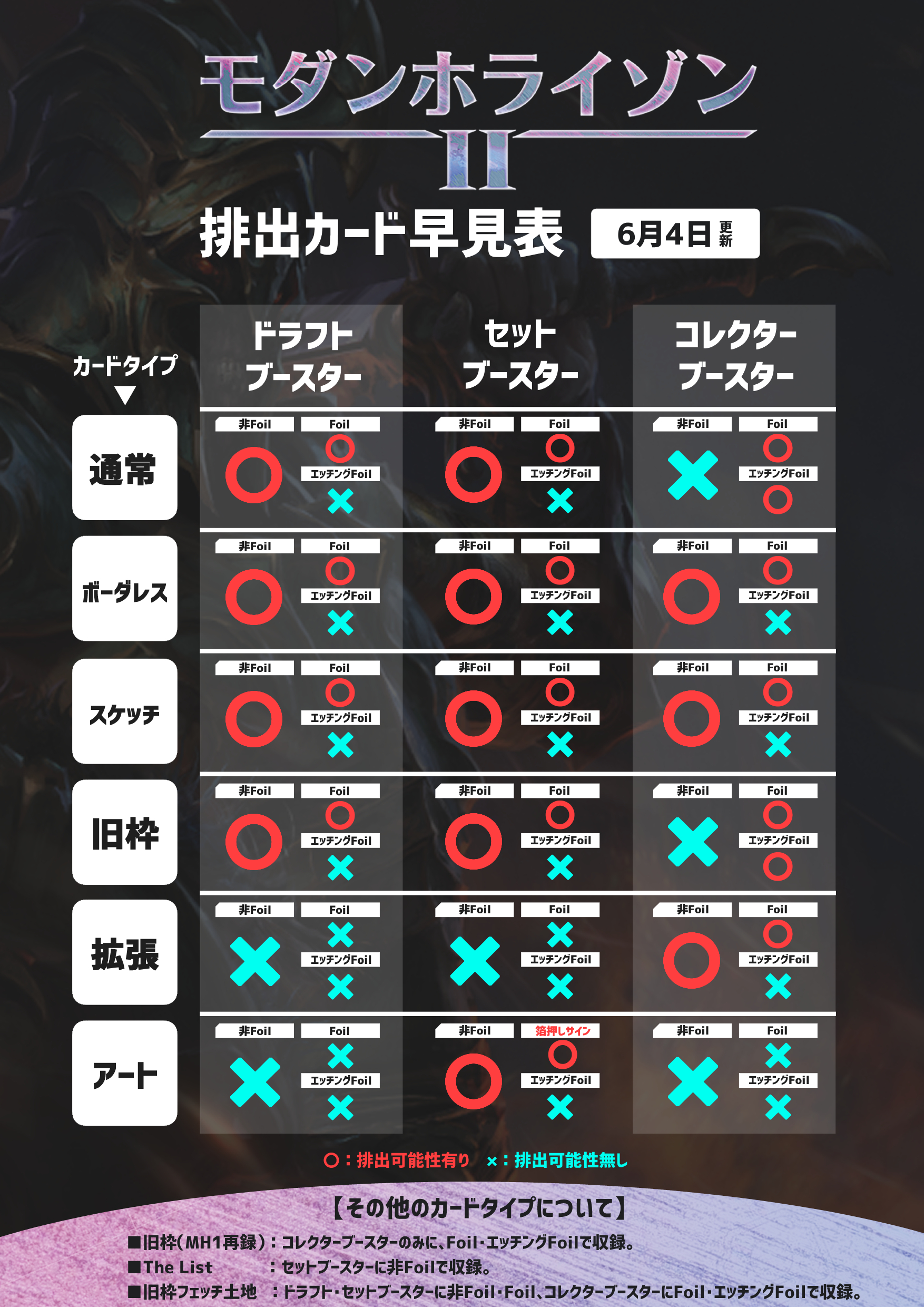 MTG:「モダンホライゾン2」(旧枠再録) - Spring's Diary MTG:「モダンホライゾン2」(旧枠再録) - Spring's Diary