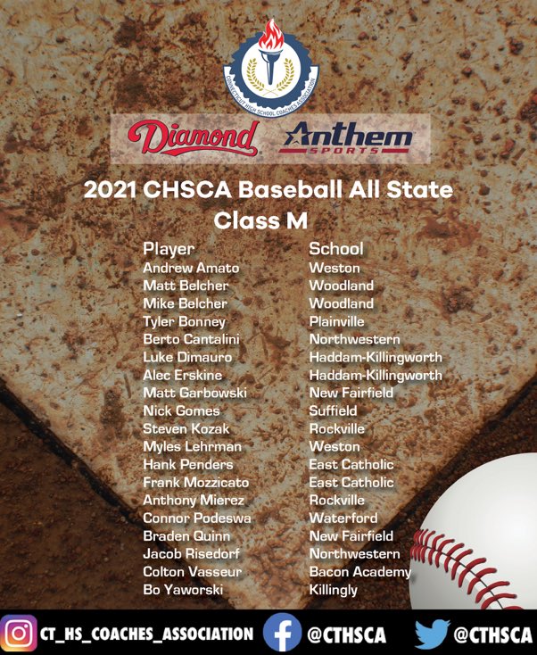 PLVbluedevilsBB's tweet photo. Congratulations to Tyler Bonney! .465 BA , 30 H , 32 R , 27 SB , .568 OBP. Great year for the Blue Devils! Headed to Avery Point in the fall to play baseball. Good Luck! #howaboutthembluedevils https://t.co/yvWeUbeWLr