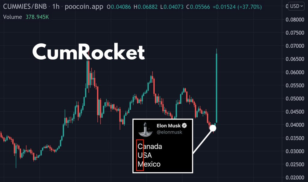 CumRocket on Twitter: "The #CumRocket is preparing for liftoff in 3...2 ...
