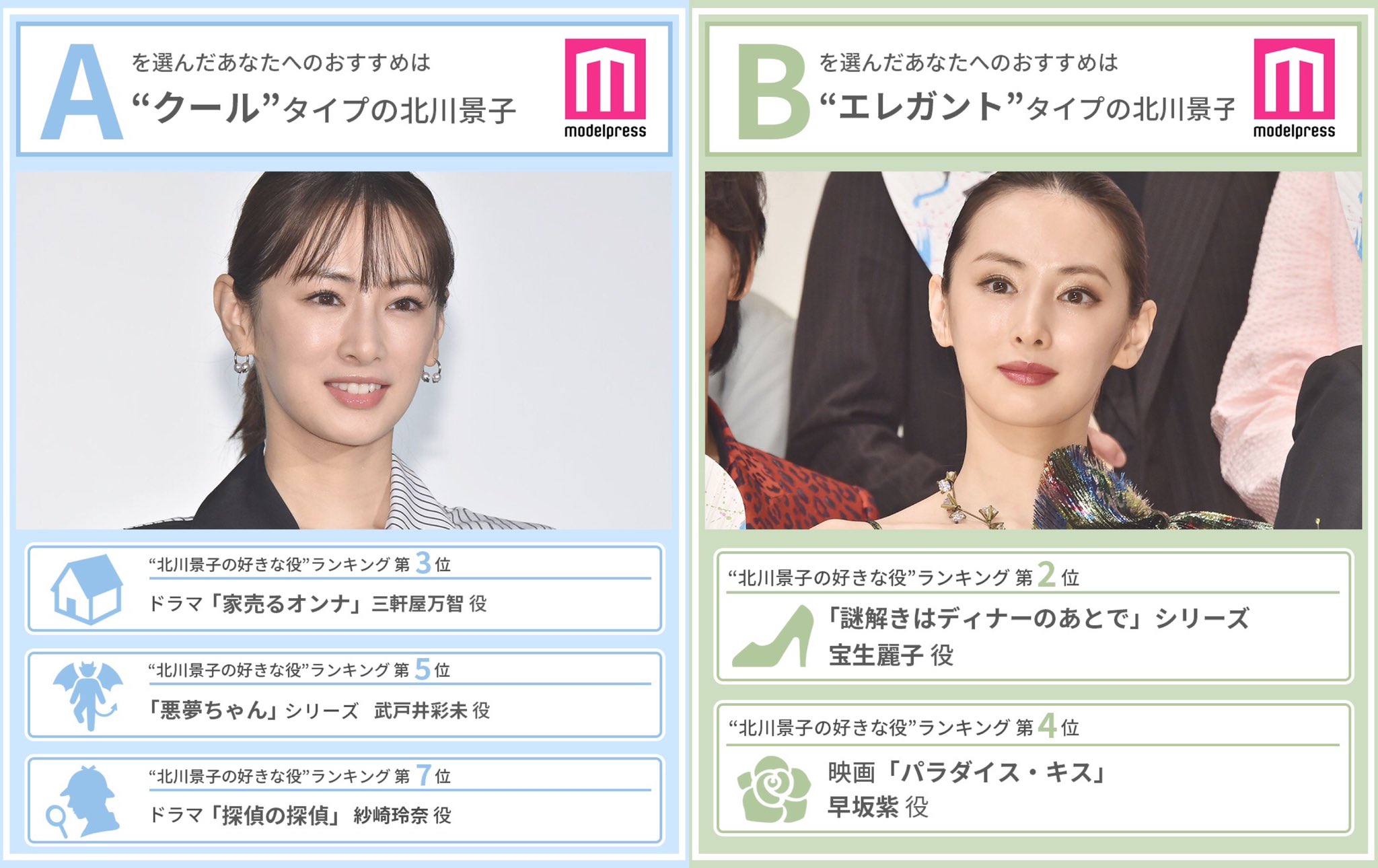 モデルプレス編集部 公式 北川景子 さんの おすすめドラマ 映画診断 本日夜22時 ドラマ リコカツ 放送 ドラマを観る前に こんな診断チャートはいかがですか 皆さんの診断結果を ぜひリプライで教えてください 好きな役