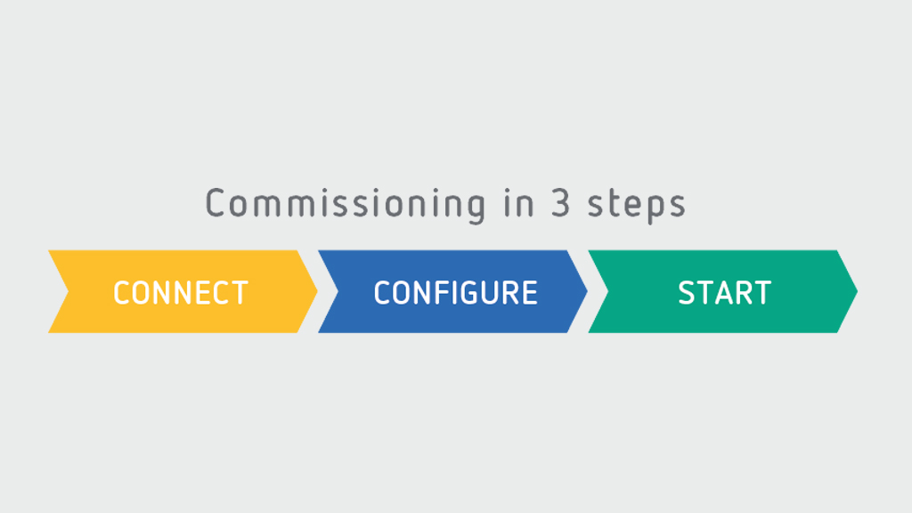 circutor's tweet photo. Getting started with #SVGm is straightforward. With just 3 steps the device begins to compensate the #ReactiveEnergy. Initial setup can be done via #TouchScreen or remotely through #Communications. More info: https://t.co/xcX2TJ7aXD https://t.co/B2xo14PhqX
