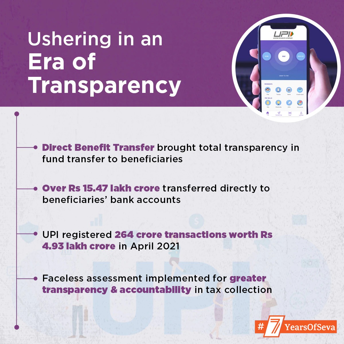BJP4Nagaland's tweet photo. Ushering in an era of transparency.
• Over Rs15.47 lakh crore transferred directly to beneficiaries' bank accounts.
• UPI registered 264 crore transactions worth Rs 4.93 lakh crore in April 2021.
#EliminatingCorruption
@narendramodi @PMOIndia https://t.co/JG0voUcD6j