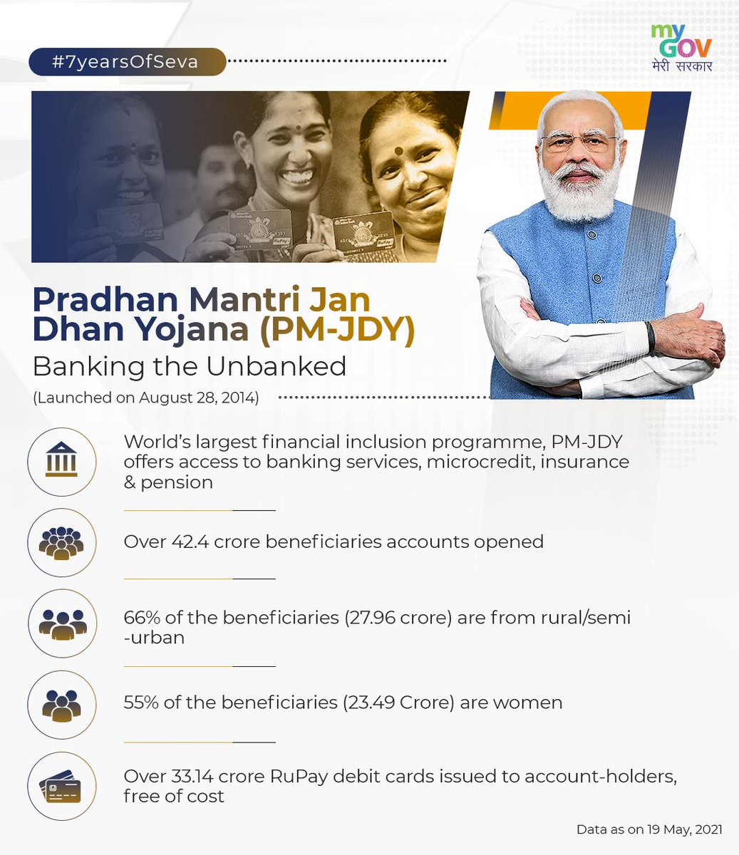 BJP4Nagaland's tweet photo. Through the implementation of Jan Dhan & Aadhaar, the benefits of government schemes are being directly transferred into the bank accounts of beneficiaries eliminating middlemen. #EliminatingCorruption
For more information, visit https://t.co/VqGs4wIvgw #7YearsOfSeva https://t.co/WS3LYRMUEl