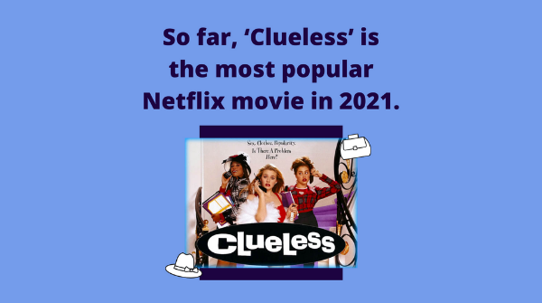 realmustwatch's tweet image. According to #comparitech, Clueless is #Netflix’s top movie pick for 2021 thus far. Are you a #Clueless fan? 🙋‍♀️

#MustWatch #whattowatch #watchnext #tvshows #hulu #netflix #hbogo #amazonprime #disneyplus