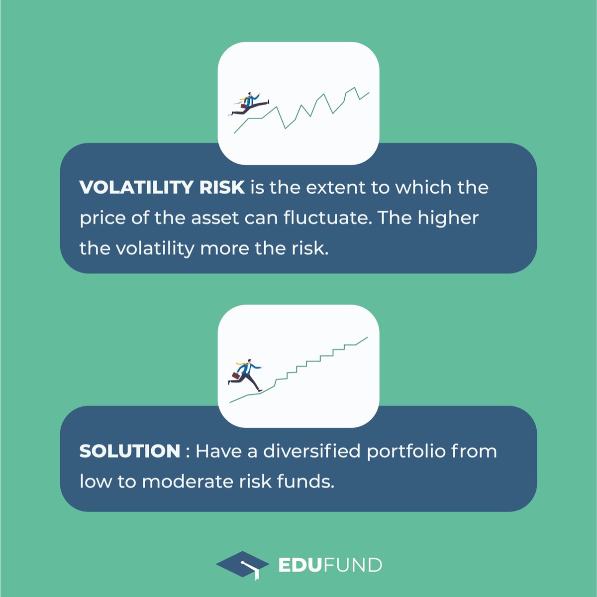 EduFundApp's tweet photo. Risk comes from not knowing what you're doing. Stay safe, here are some solutions to avoid risk.
#investing #motivation #financialfreedom #wallstreet #eduinvest #financialeducation #debtfreejourney #risk #motivation #business #riskmanagement #success #life #money #risktaker https://t.co/GlidyAP2XR