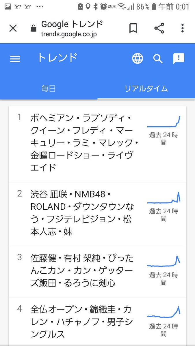 ボヘミアン ラプソディー Hotワード ボヘミアン ラプソディー Hotワード