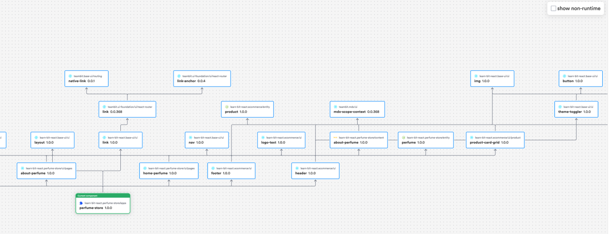 debs_obrien's tweet photo. And if you want to see something cool, check out the dependency graph to see how it is made up of smaller components.
#ComponentDriven
https://t.co/TILEdbjchz https://t.co/G5jISxLSaf