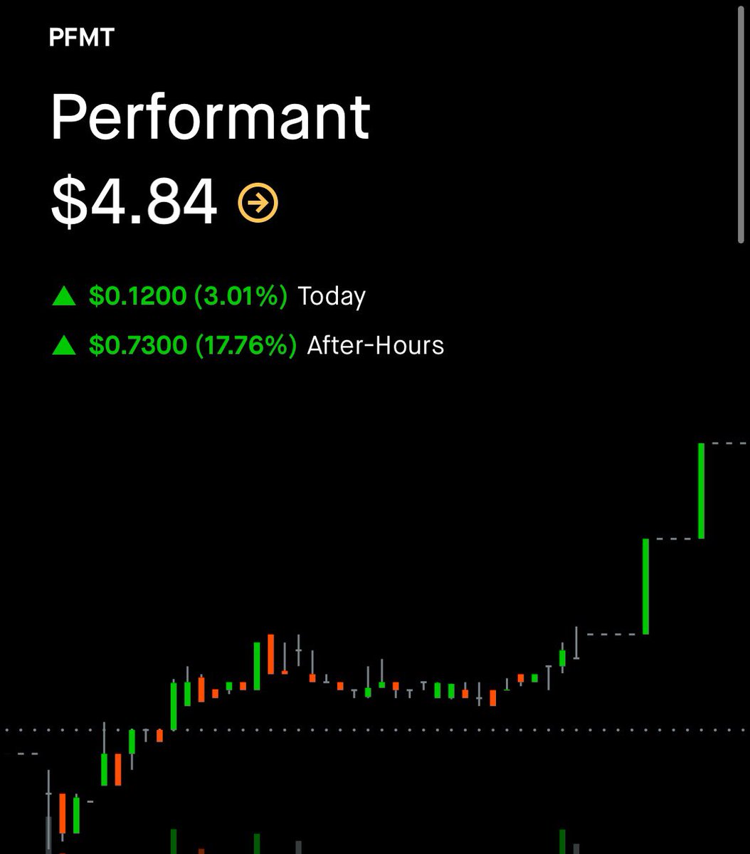 iammikestyle's tweet photo. I alerted this at $2.20 $PFMT.....The just got a buy rating at $10. This is going places 🚀🚀🚀🚀
•
•
•
#amc #AMCtothemoon #nok #bb #gme #GMESQUEEZE #bbby #Dogecoin #doge #bitcoin #Ethereum #pfmt #buy #upgrade @CNBC @business @elonmusk https://t.co/9LVtgte5zU