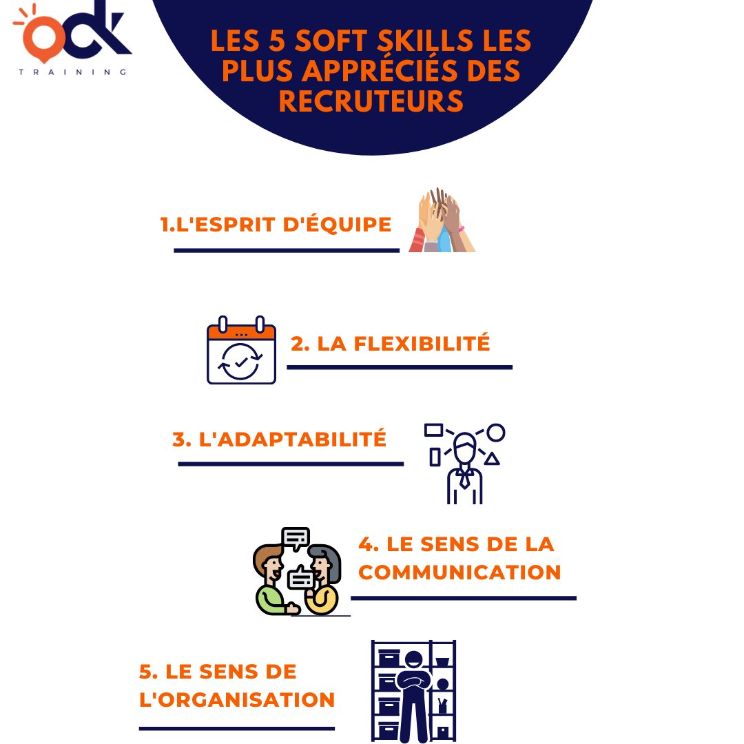 Je suis sûr que vous avez déjà entendu parler des soft skills dans votre processus de recrutement et rédaction de CV. Les softs skills sont les compétences dites "de base" et qu'on n'apprend pas à l'école. Quelles sont tes soft skills à toi ?
​#entretien #recruter