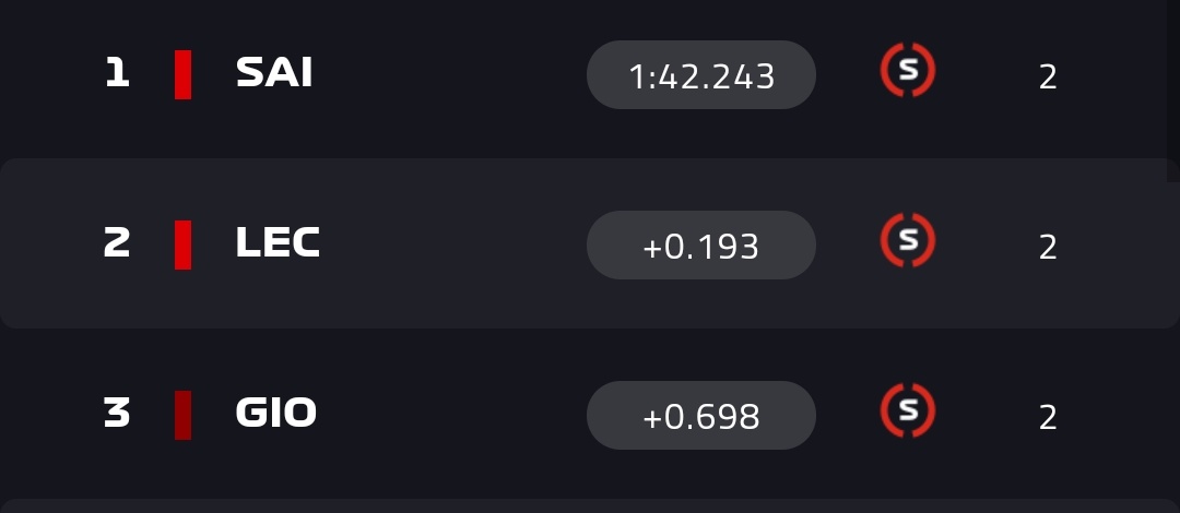 galen_mims's tweet photo. Possiamo tenere questo podio fino a domenica seria, grazie.
#AzerbaijanGP https://t.co/kJzPXJDAn3