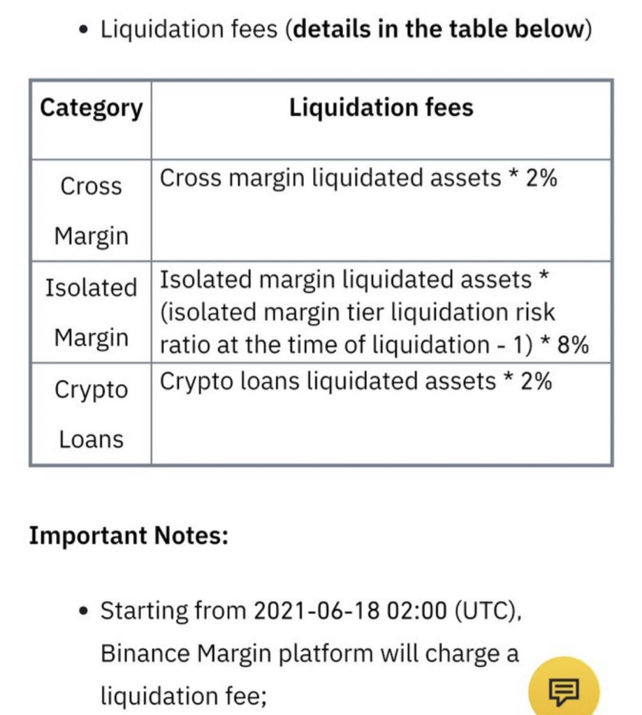 cobie's tweet photo. You now pay an additional fee to get liquidated on Binance https://t.co/am9511cURq