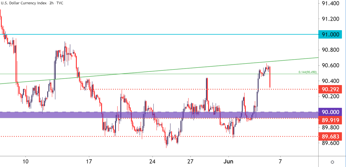 last minute forex news)