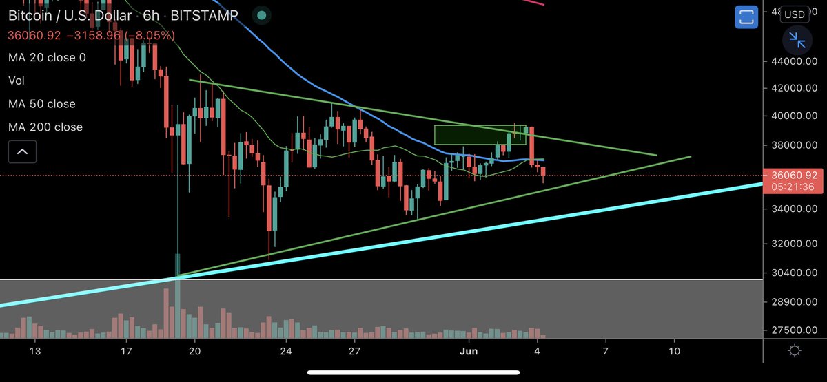 Dan Gambardello tweet media