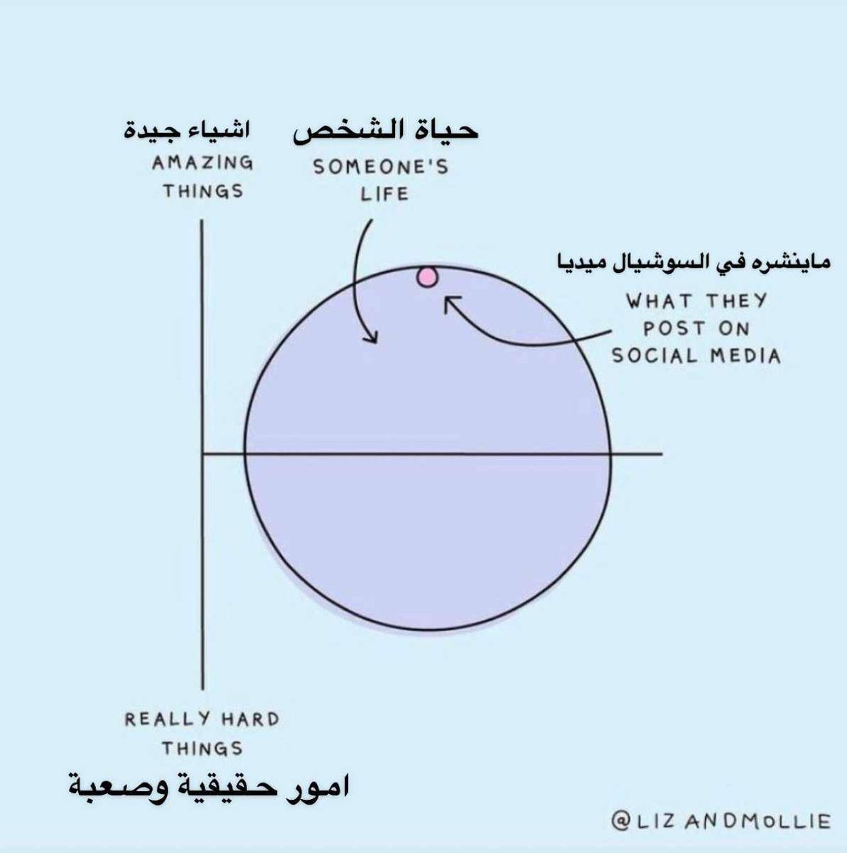 zona_AB's tweet photo. واقع 🤍 https://t.co/QAtXa7vma8