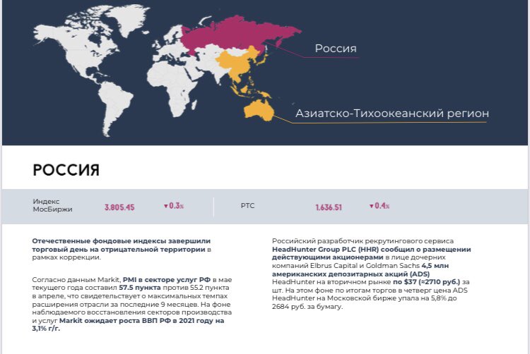 qbf_official's tweet photo. QBF Daily: Российский разработчик рекрутингового сервиса
HeadHunter Group PLC сообщил о размещении действующими акционерами в лице дочерних компаний Elbrus Capital и Goldman Sachs 4,5 млн американских депозитарных акций (ADS) HeadHunter на вторичном рынке по $37

#QBF_Аналитика https://t.co/kb7TqH9UPY
