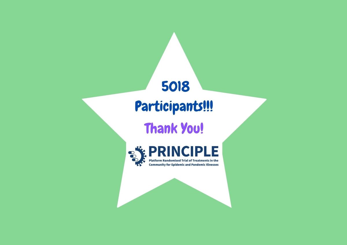 5018 participants now randomised to the #PRINCIPLETrial 👏 #primarycare #COVID19 #treatment #clinicaltrial #research