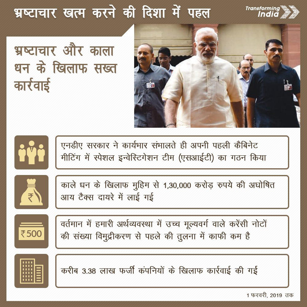 KumariDiya's tweet photo. केंद्र सरकार ने 7 वर्षों के कार्यकाल में #EliminatingCorruption के लिए बेनामी संपत्ति अधिनियम जैसे कानूनों के जरिए भ्रष्टाचार के खिलाफ जीरो टॉलरेंस पॉलिसी अपनाई। गैर-राजपत्रित पदों के लिए इंटरव्यू खत्म किया गया और नीलामी की पारदर्शी प्रक्रिया प्रारम्भ की।
#7YearsOfSeva https://t.co/DNhRlmN1lO