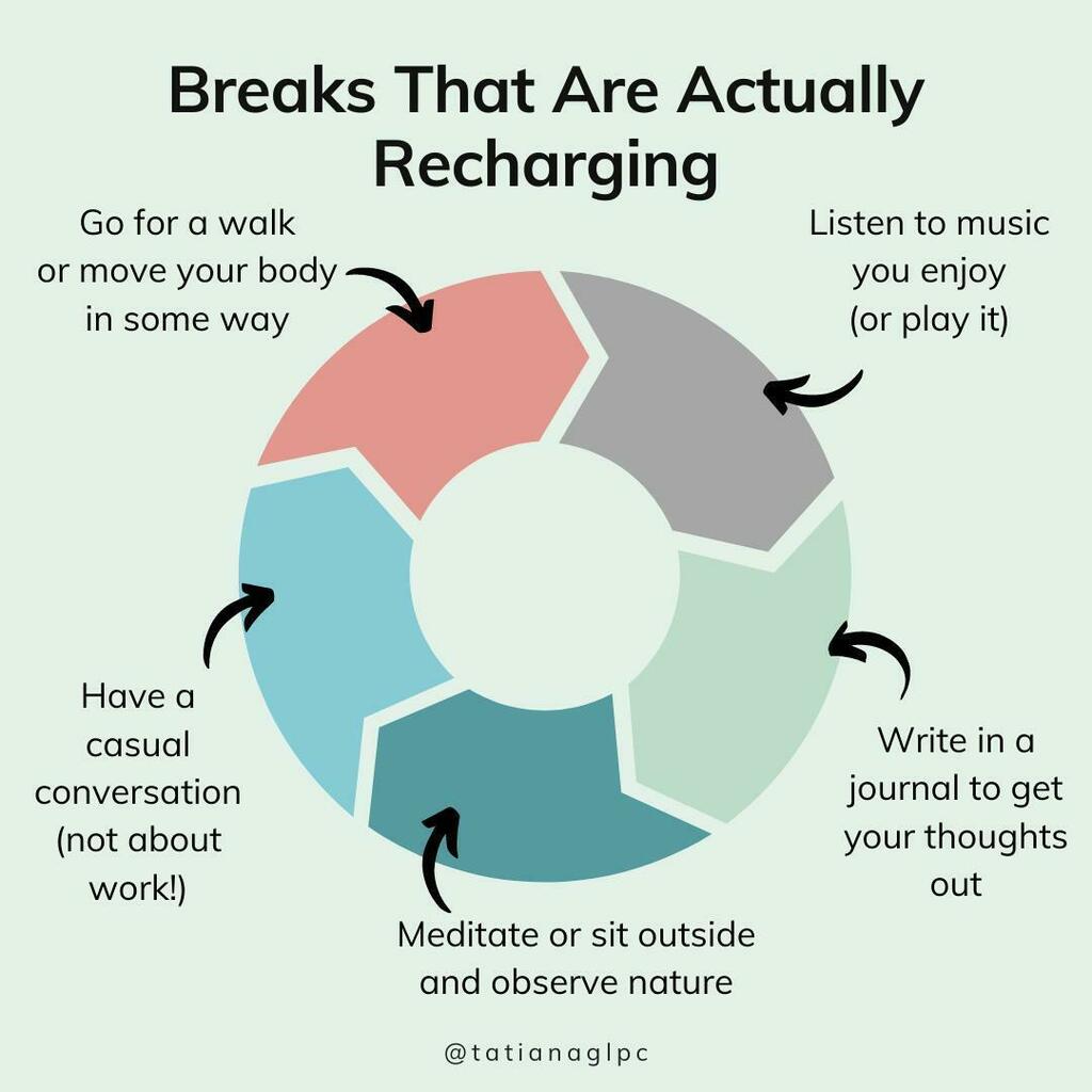 PSA: Scrolling through Instagram is NOT an example of a recharging break!⁠
⁠
⁠
If you reach for technology or your phone every time you take a break throughout the day... you're doing it wrong.⁠
⁠
⁠
That's because your just inputting MORE informa… instagr.am/p/CPspb-LjoJo/