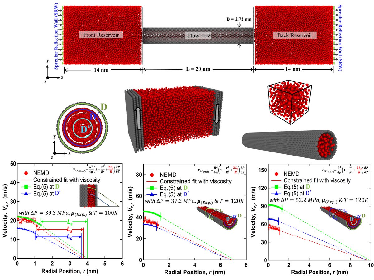 KaziEhsanul's tweet photo. My #first_paper in molecular dynamics simulation is published @PhysRevE 

#First_Law_of_Thermodynamics
#Boundary_Position_depends_on_Input_Energy
#Potential_Energy_Barrier_to_Kinetic_Energy

https://t.co/OUm62yCNQm

@UofUlsan #AcademicTwitter #AcademicChatter @PhDVoice https://t.co/YFDj3sEOq4