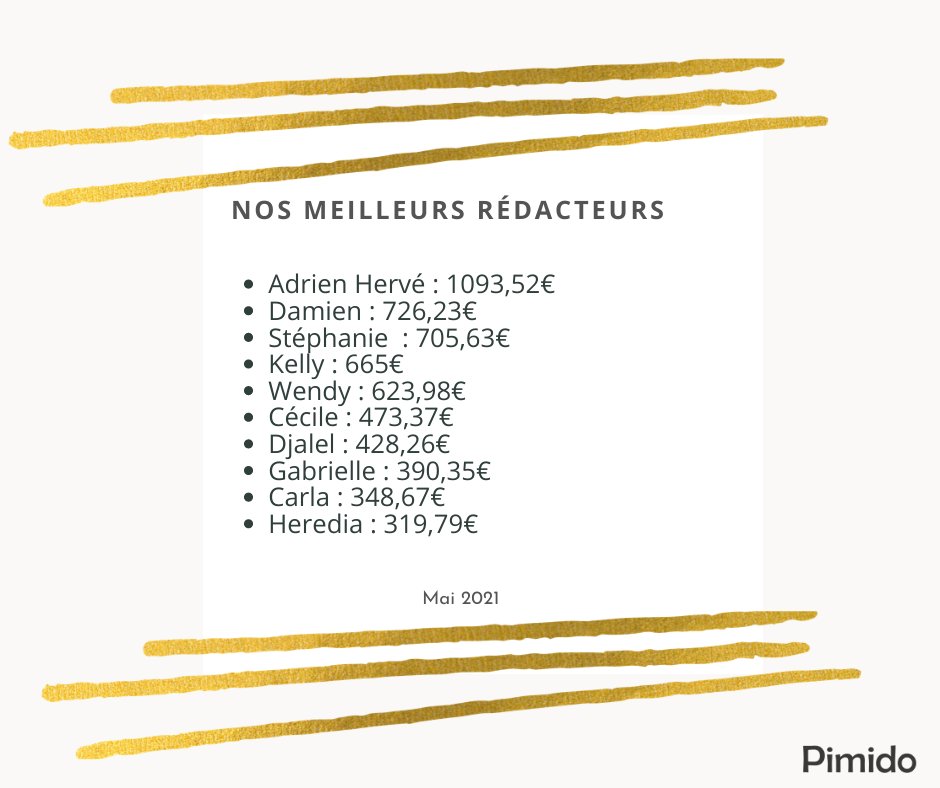 Docs_school's tweet image. Entre 300 et 1000 euros perçus en mai pour nos meilleurs rédacteurs ! Toi aussi, publie et rédige des documents 👉
pimido.com/sujets?from=77