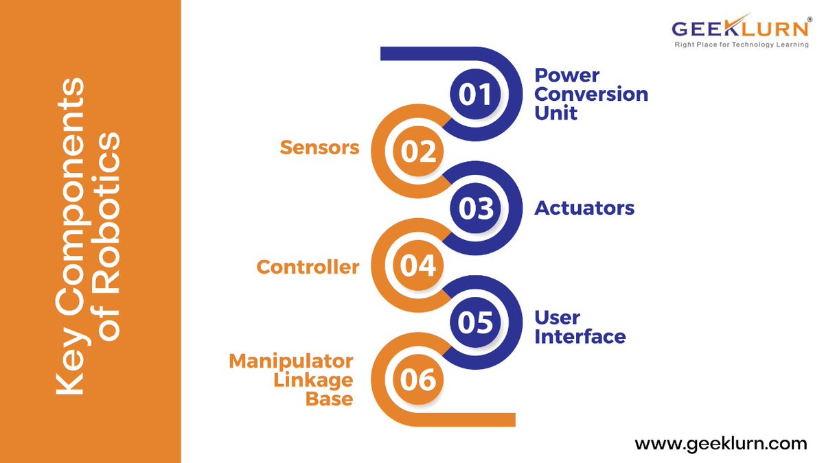 GeeklurnA's tweet image. KNOWLEDGE FRIDAY

Here are the basic components that comprise the concept of Robotics.

For more such insight, stay tuned. 

For more such insight, stay tuned to GEEKLURN ASIA.

#geeklurnasia #robotics #roboticscareer #roboticsjob #jobsasia #jobssingapore #roboticscourse