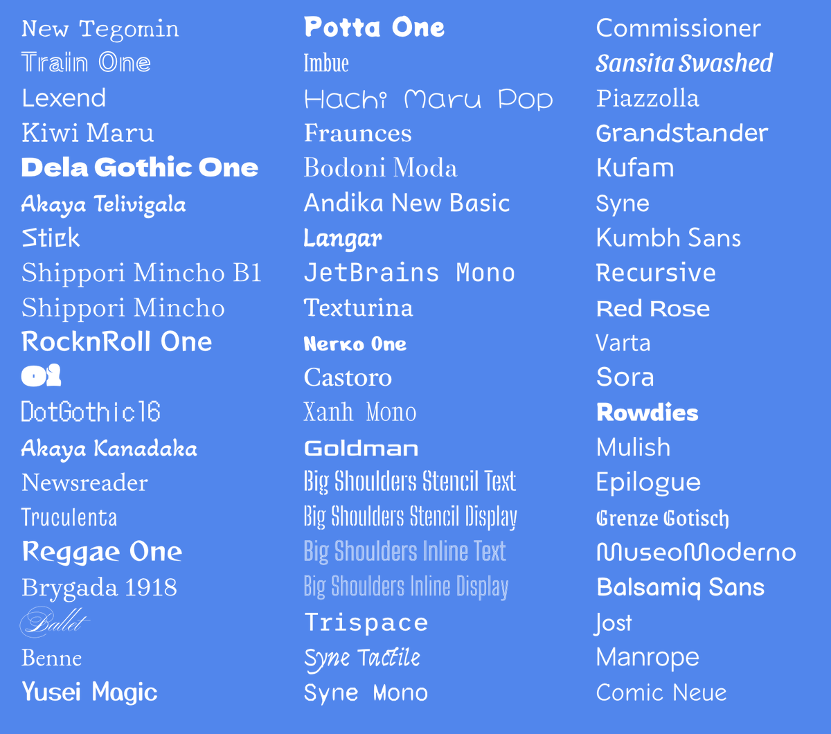 tonyvincent's tweet photo. 🔠 60 new fonts in Google Workspace!

Click the Font menu in Docs, Slides, Sheets, or Drawings and click More Fonts. Then search for a font's name so you can add it to your font menu.

https://t.co/5VlWbSdZDD https://t.co/myNjmosWCW